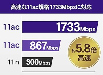 Amazon | アイ・オー・データ Wi-Fi5 無線LAN ルーター ac2000 1733+