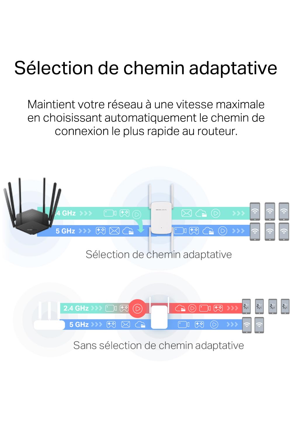 Mercusys Répéteur WiFi Puissant 1900 Mbps Bi-Bande, Port Gigabit, ME50G | Compatible toutes box, MU-MIMO, Profitez d'une connexion rapide dans toute la maison, Idéal pour le Streaming 4K
