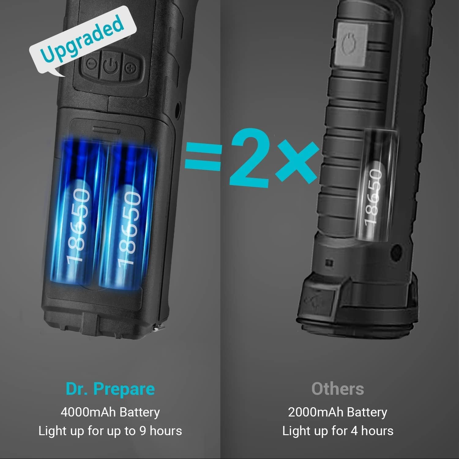 Dr. Prepare LED Work Light with Magnetic Base, 400-Lumen Rechargeable Flashlight, 4000mah COB Inspection Work Light with Built-in Power Bank, for Car Repair, Garage, Household, Emergency