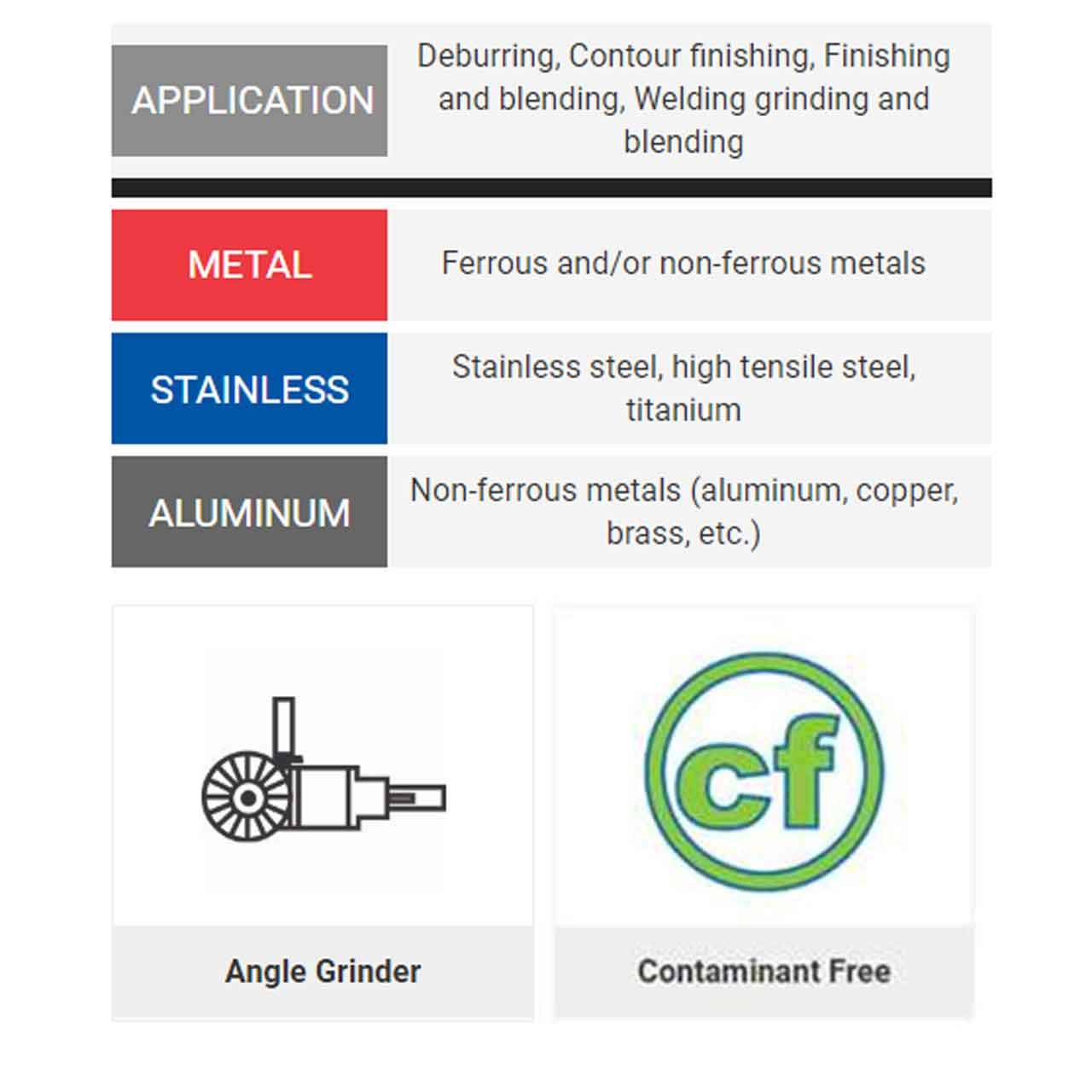 United Abrasives SAIT 71205 4-1/2x7/8 Encore Type 27 General Purpose No Hub Zirconium Flap Discs 36 Grit, 10 Pack