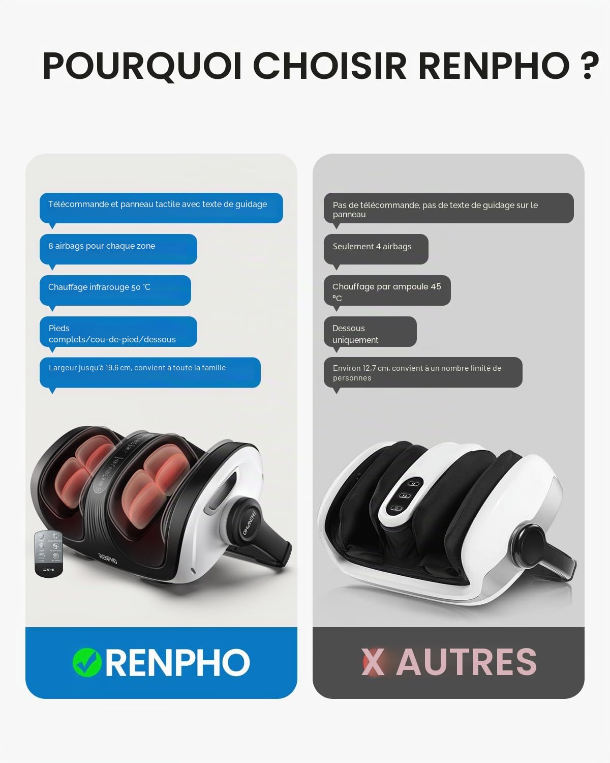 RENPHO Masseur de Pieds Shiatsu, Masseur de Jambes Avec Télécommand, Masseur de Mollets, Chambre Pour Pieds 19,5 cm in Large, Petrissage, Roulement, Compression, Chauffage