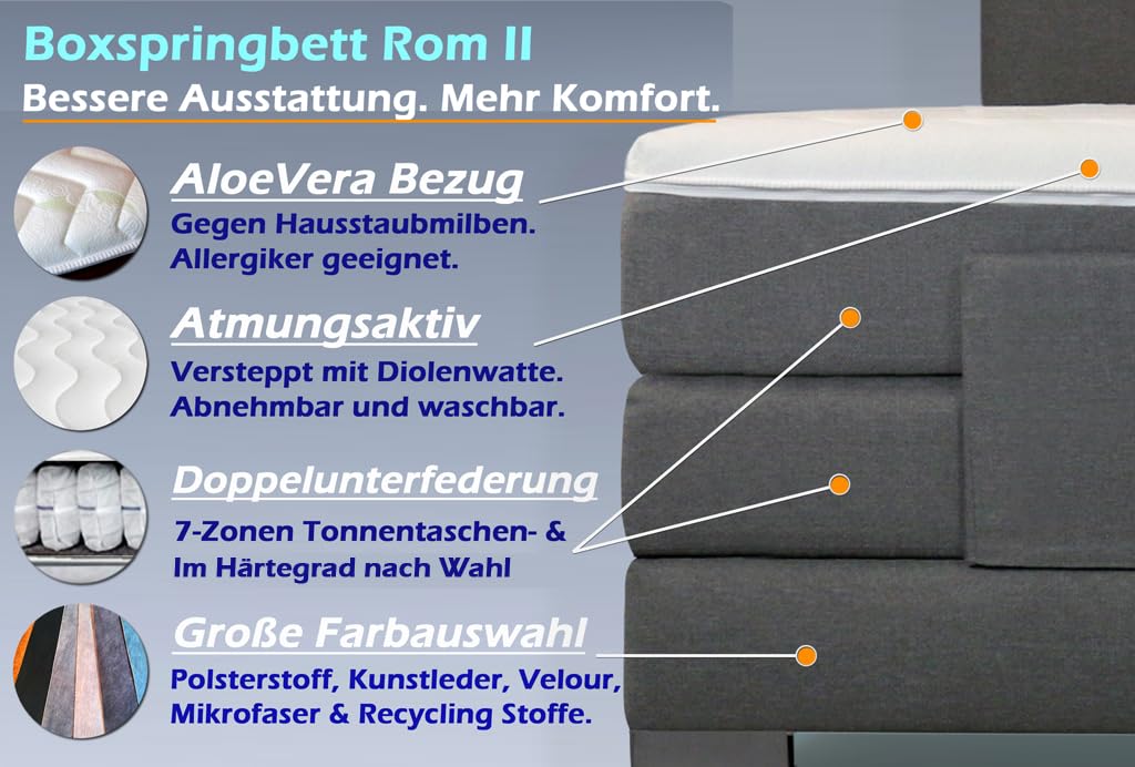 Boxspringbett ROM II elektrisch verstellbar 100x200 cm mit Motor und Kopfteilsteppung nach Wahl. Doppelunterfederung inkl. Matratze und Topper. Härtegrad nach Wahl (Schwarz, 100x200)