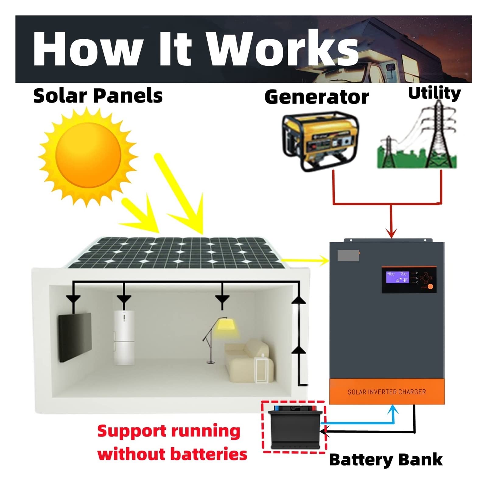 Onduleur Solaire Hybride 220-240V 5KW 48V MPPT 80A 5500W parallèle à Onde sinusoïdale Pure en 9 unités Peut triphasé 380V (Color : Parallel Version 48v, Size : with WiFi)