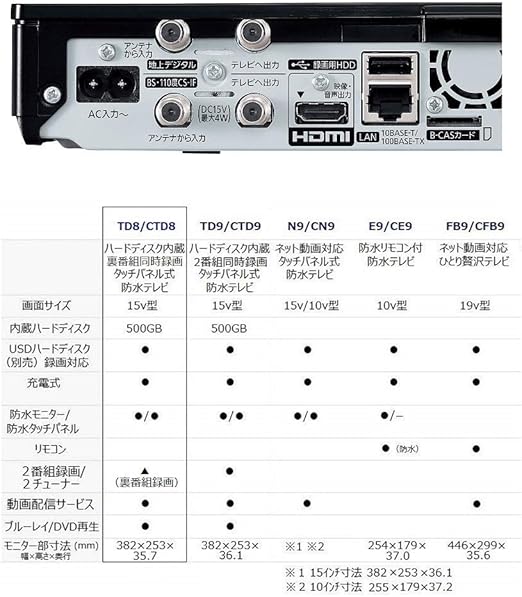 在庫限り 8月24日20 00 8月26日3 59 全商品ポイント3倍 パナソニック 1tb 3チューナー ブルーレイレコーダー 4kアップコンバート対応 おうちクラウドdiga Dmr Brt1060 日本最大級 Sublime Ind Br