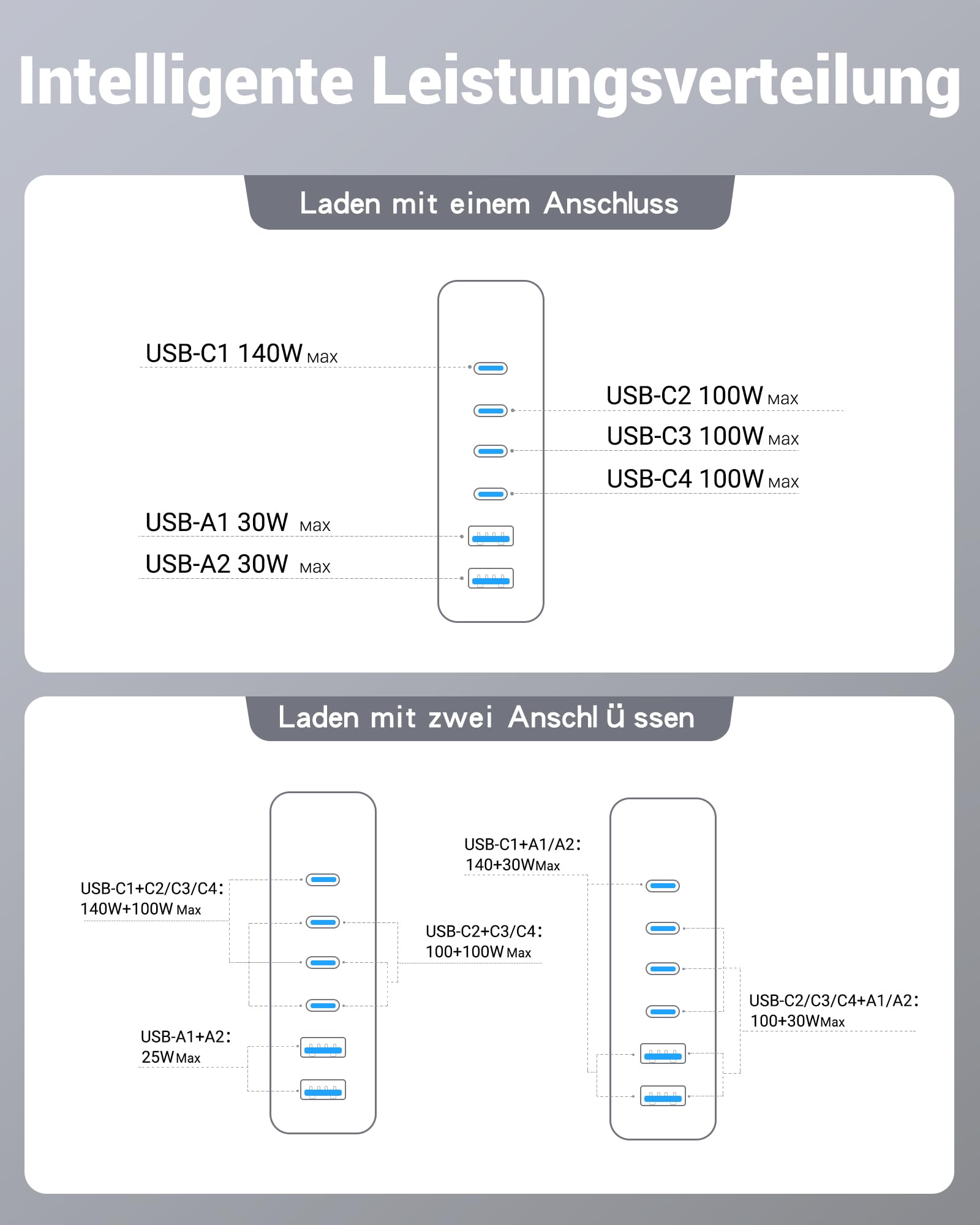 240W Ladegerät USB C, 6 Port PD3.1 GaN Ladegerät mit LED Display, Desktop ladestation Mehrfach für MacBook Pro/Air iPhone 17/16 Pro, iPad, Dell XPS, Galaxy, Pixel, Laptops und mehr, Schwarz