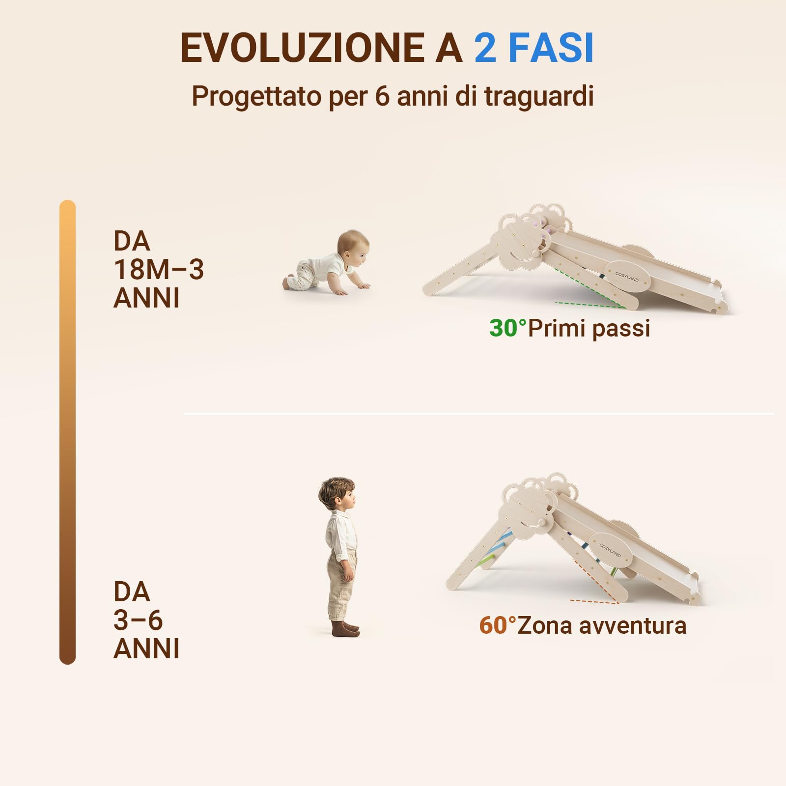 COSYLAND Arrampicata per Bambini 8 in 1 - Triangolo di pikler Regolabile a 3 Livelli con Scivolo, Gioco Treno e Confezione Regalo, Palestra Bambini Pieghevole da Interno, 18M-6Y, Freddi