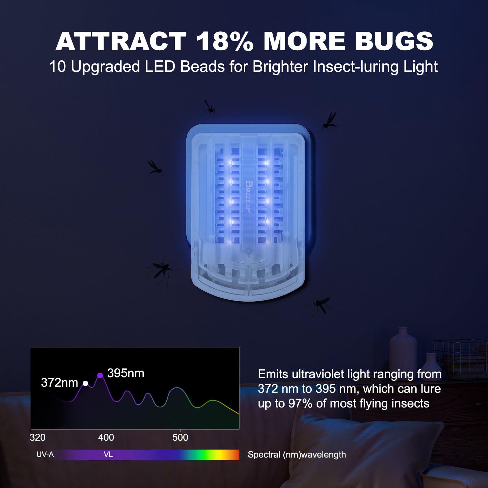 Anti Moustiques Electrique, 2 Pièces Tueur Lampe UV, Prise Anti-Moustiques Électrique, Piège à Mouches Intérieur, Attrape pour Mouches, Insectes, Mites