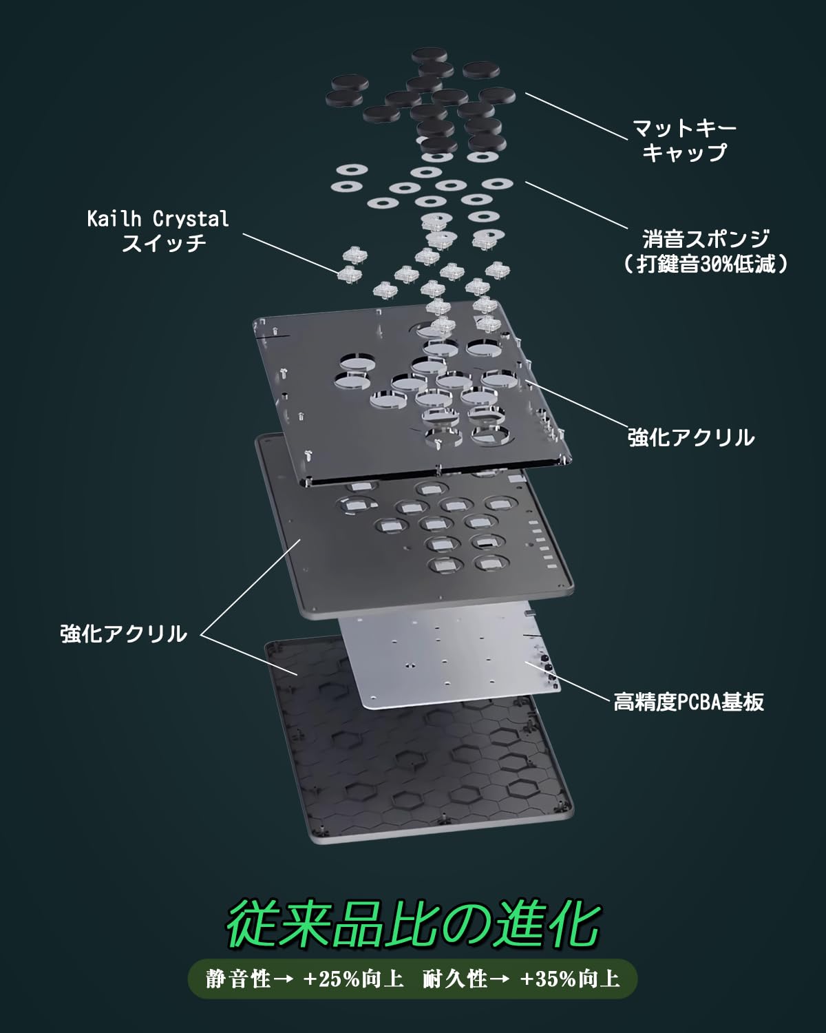 Amazon | Haute42 アケコン レバーレス コントローラー T16-texture 絵