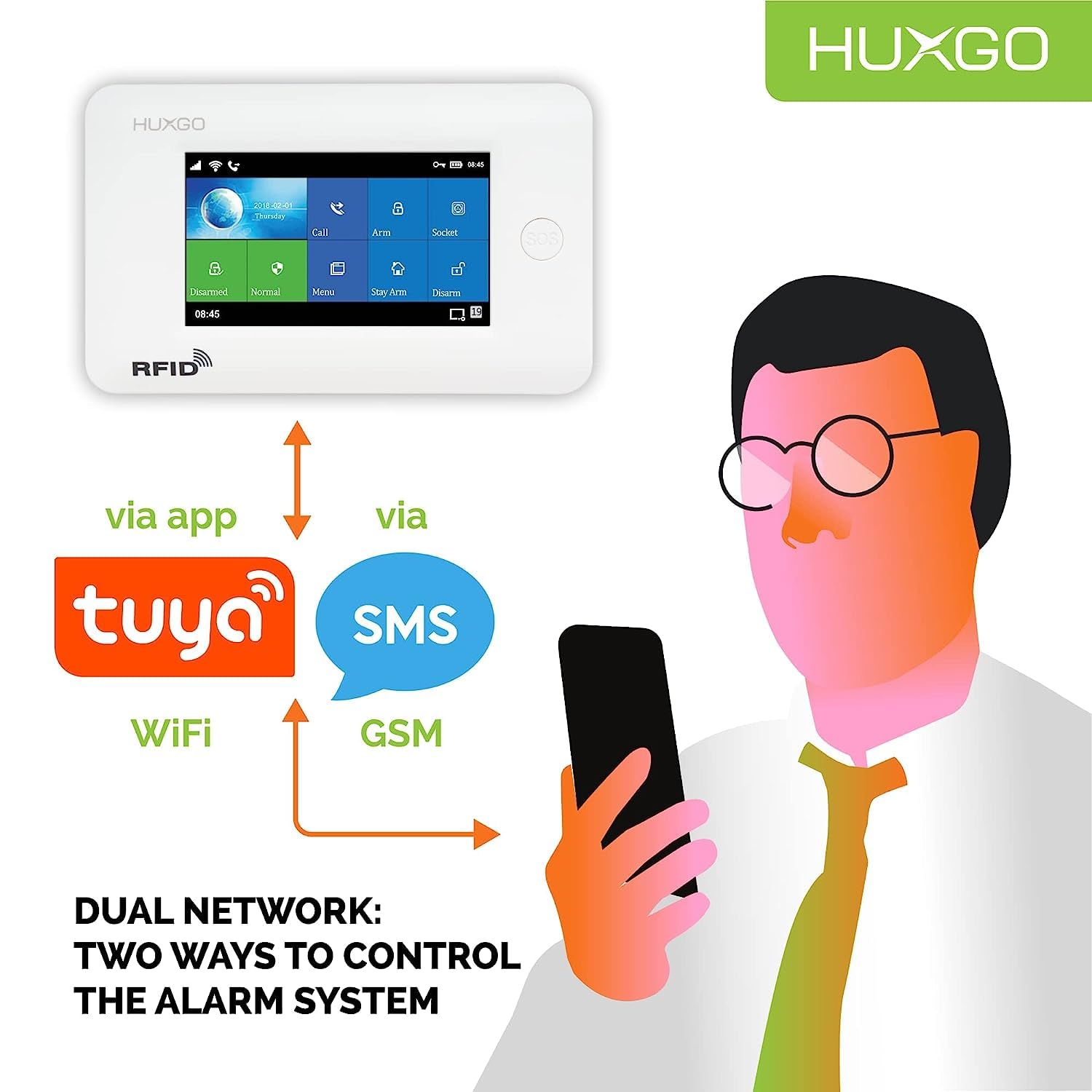 HXA006, Système d'alarme sans Fil, 5X détecteurs de Mouvement, 5X détecteur d'ouverture de Porte/fenêtrel, sirène sans Fil Modules : WiFi+ GSM 4G, alertes SMS, contrôle par téléphone