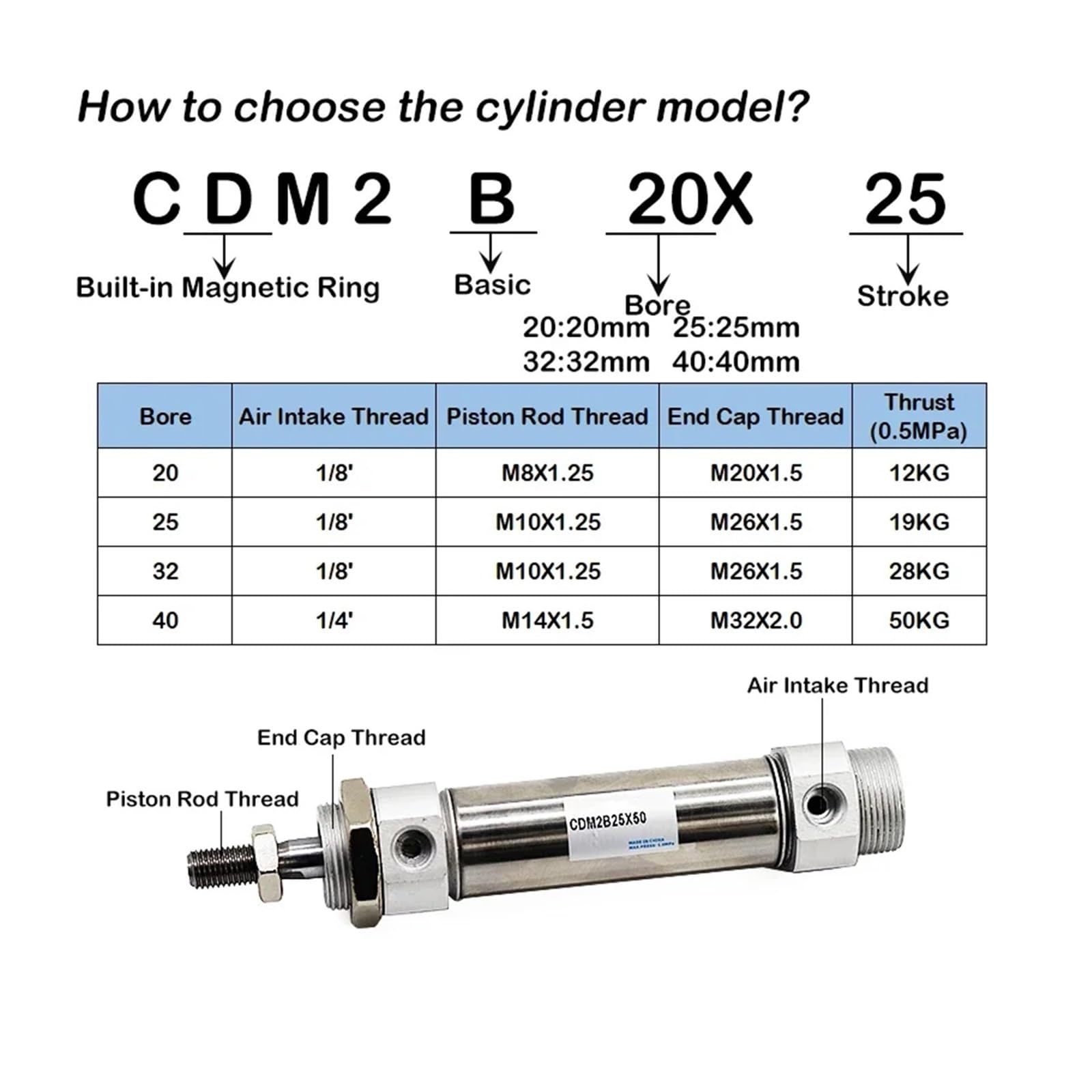 Cylinder Kit - 4.125