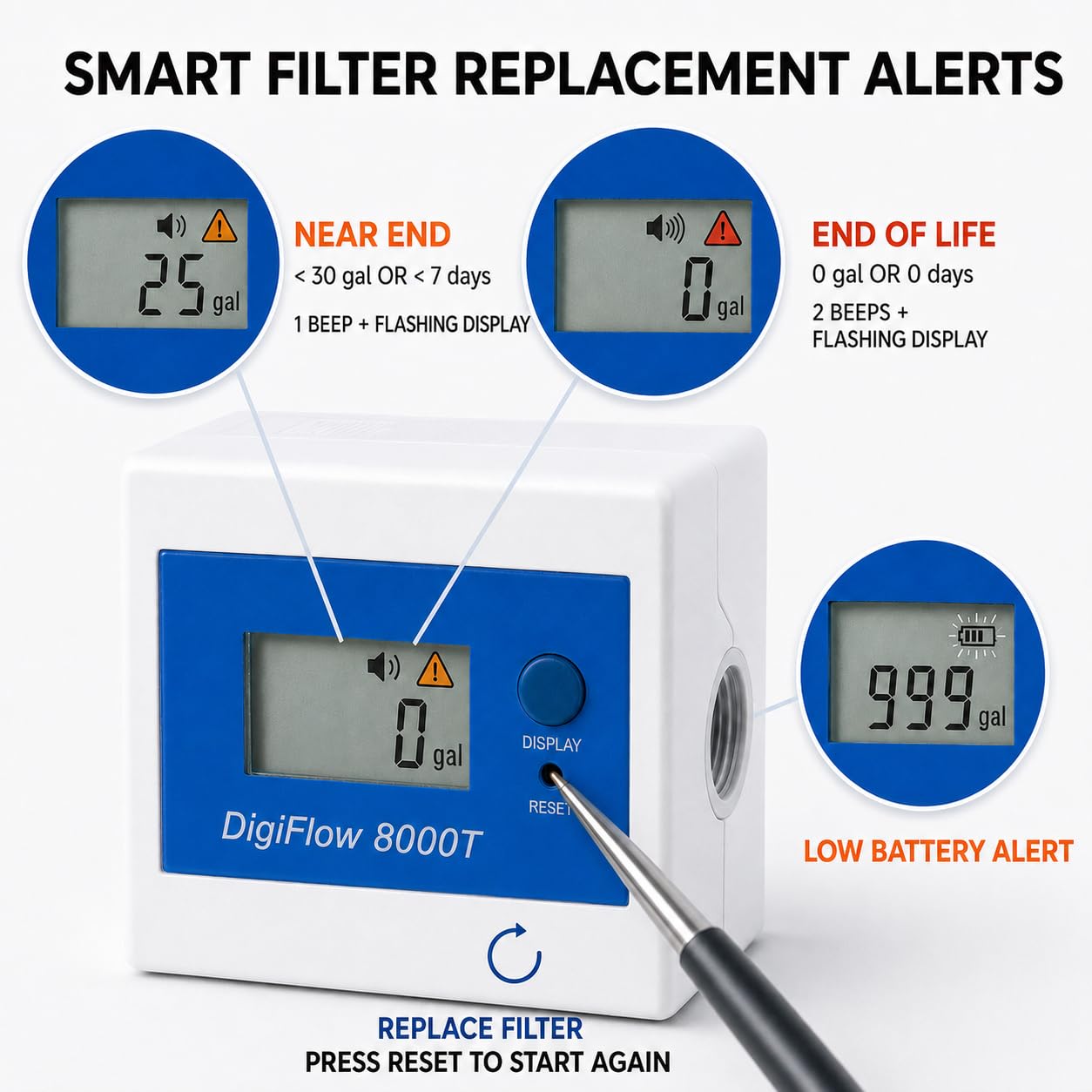 Savant DigiFlow 8000T Water Filter Flow Meter -4