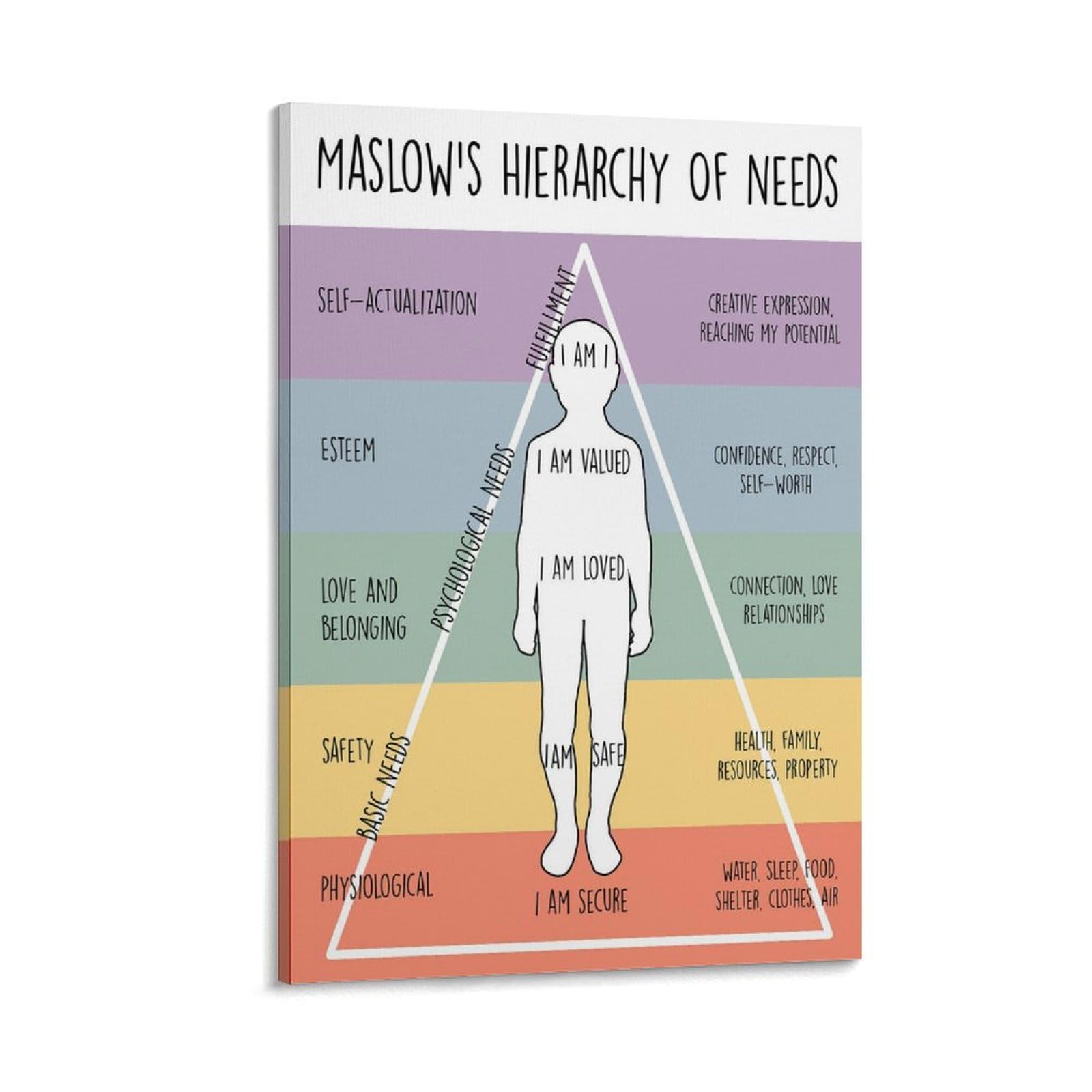 Lzten Frame Maslow's Hierarchy Of Needs Poster, Therapy Office Decor, Social Worker Prints, Counselor Office Decor, Therapy Tools, Mental Health Poster 12X1
