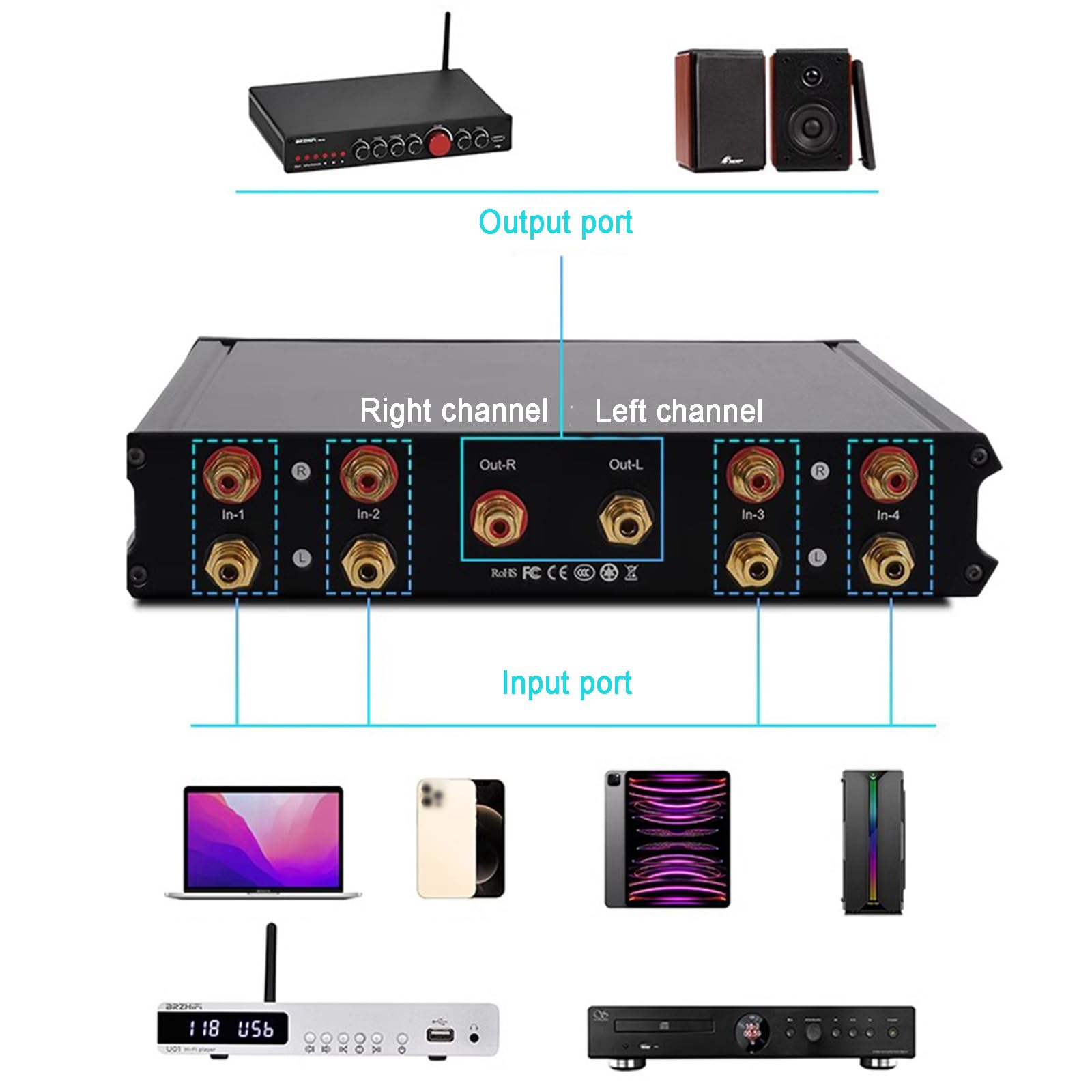 Commutatore Audio 4 in 1 Uscita, Scatola di Commutazione del Segnale Sorgente Audio Stereo, Scatola di Divisione Audio Passiva Manuale, Selettore Hi-Fi Lossless