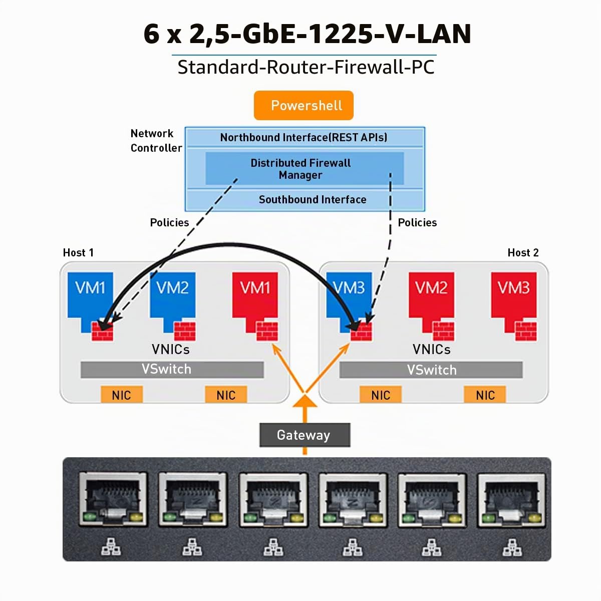 HISTTON Lüfterloser Firewall PC, Firewall Hardware, OPNsense, VPN, Network Security Appliance, Router PC, Core i5-8265U 8GB DDR4 256GB SSD, AES-NI, 6 x 2,5GbE I225-V/1GbE I210 LAN, HD, Auto Power An