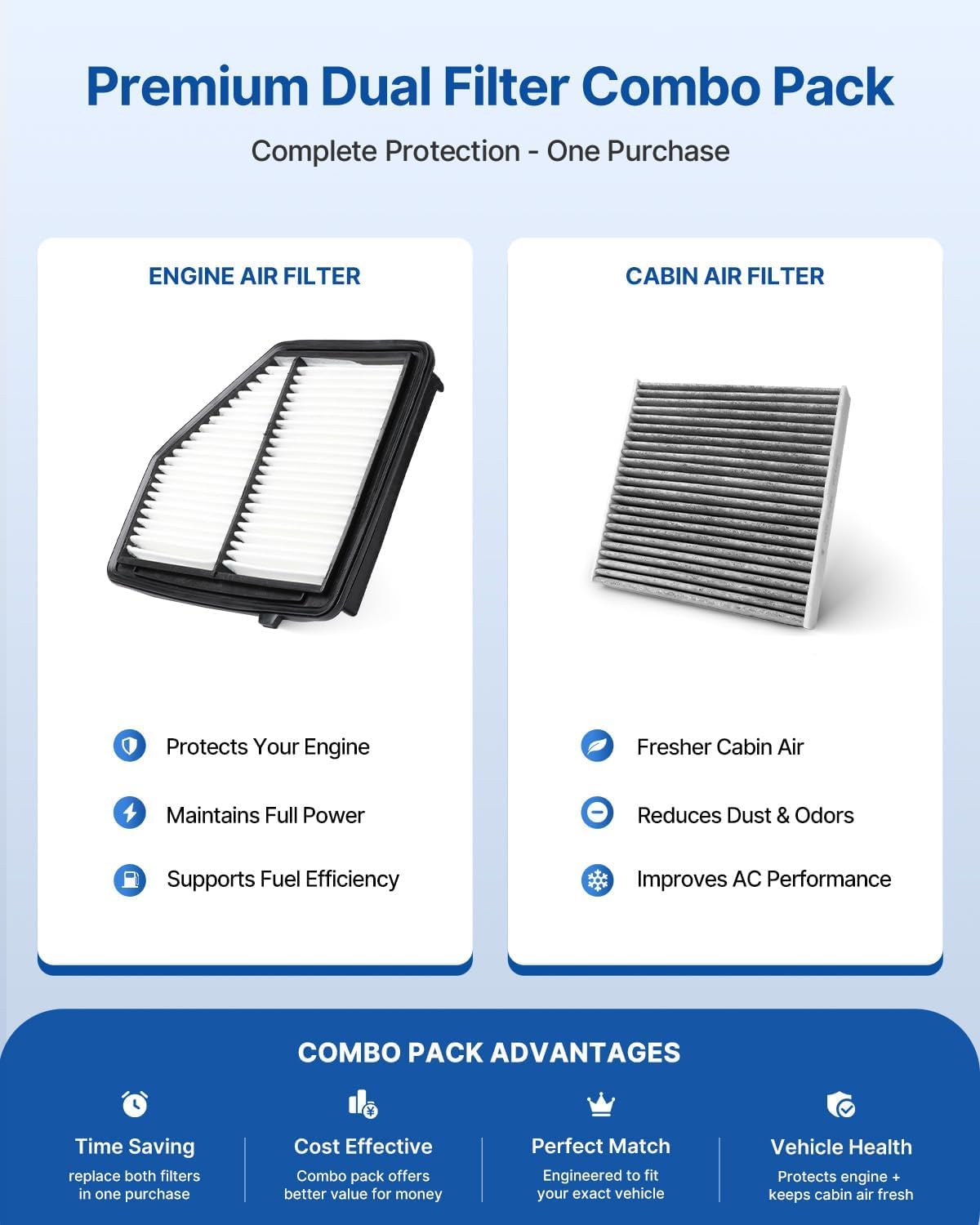 Cabin Engine Air Filter Kit Fits 2016 & 2018-2022 HR-V
