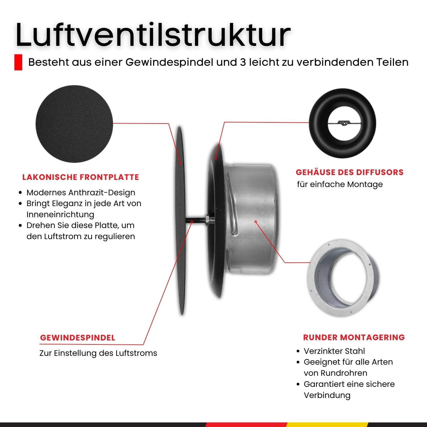 Steinberg14 Tellerventil Aus Metall – 100 Mm, Einstellbar, Für Zu- Und Abluft, Wand- Oder Deckenmontage