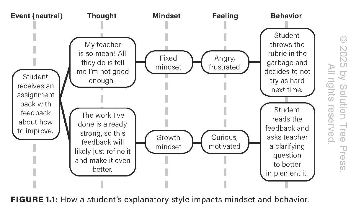 Rehumanizing Assessment: Gathering Evidence of Student Learning Through Storytelling (Transforming Assessment Through Storytelling)
