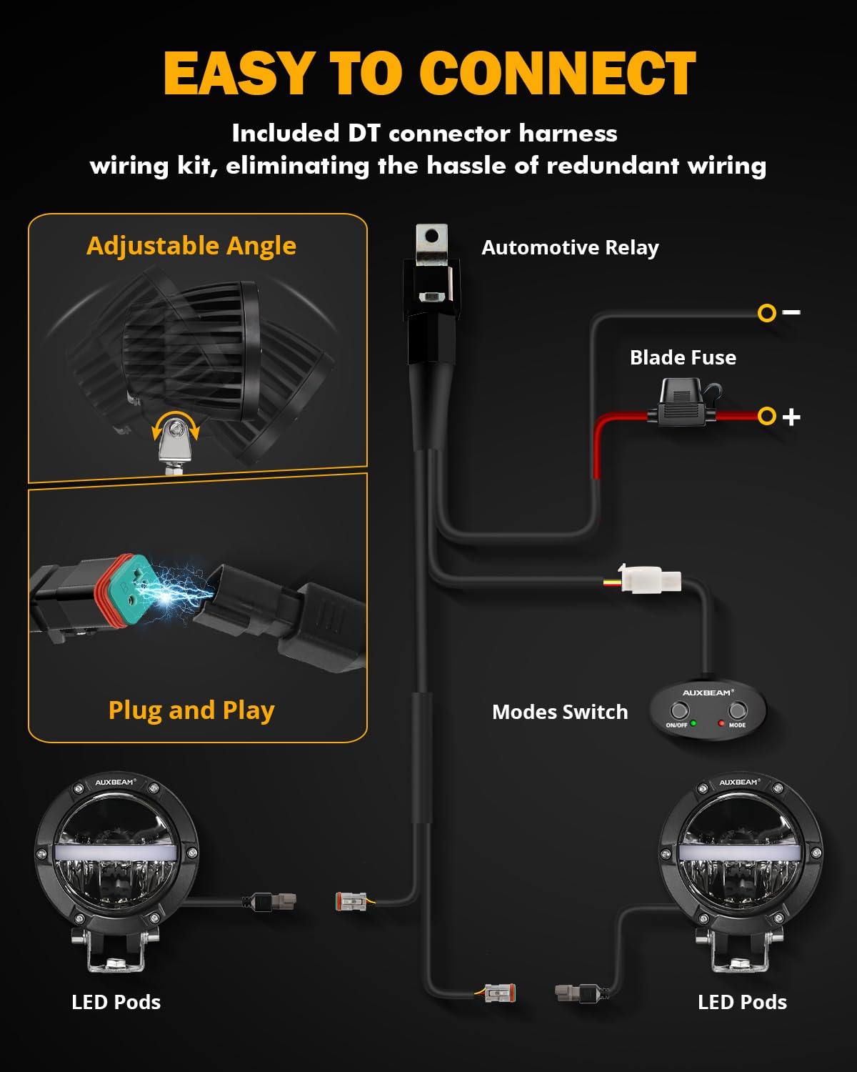 Auxbeam 4 Inch 110W Round Offroad Lights, Amber DRL Design 11000LM LED Light Pods, Super Bright 7035 SMD LED Work Driving Fog Light with DT Wiring Harness Kit for Truck Jeep Pickup SUV ATV UTV, 2 PCS
