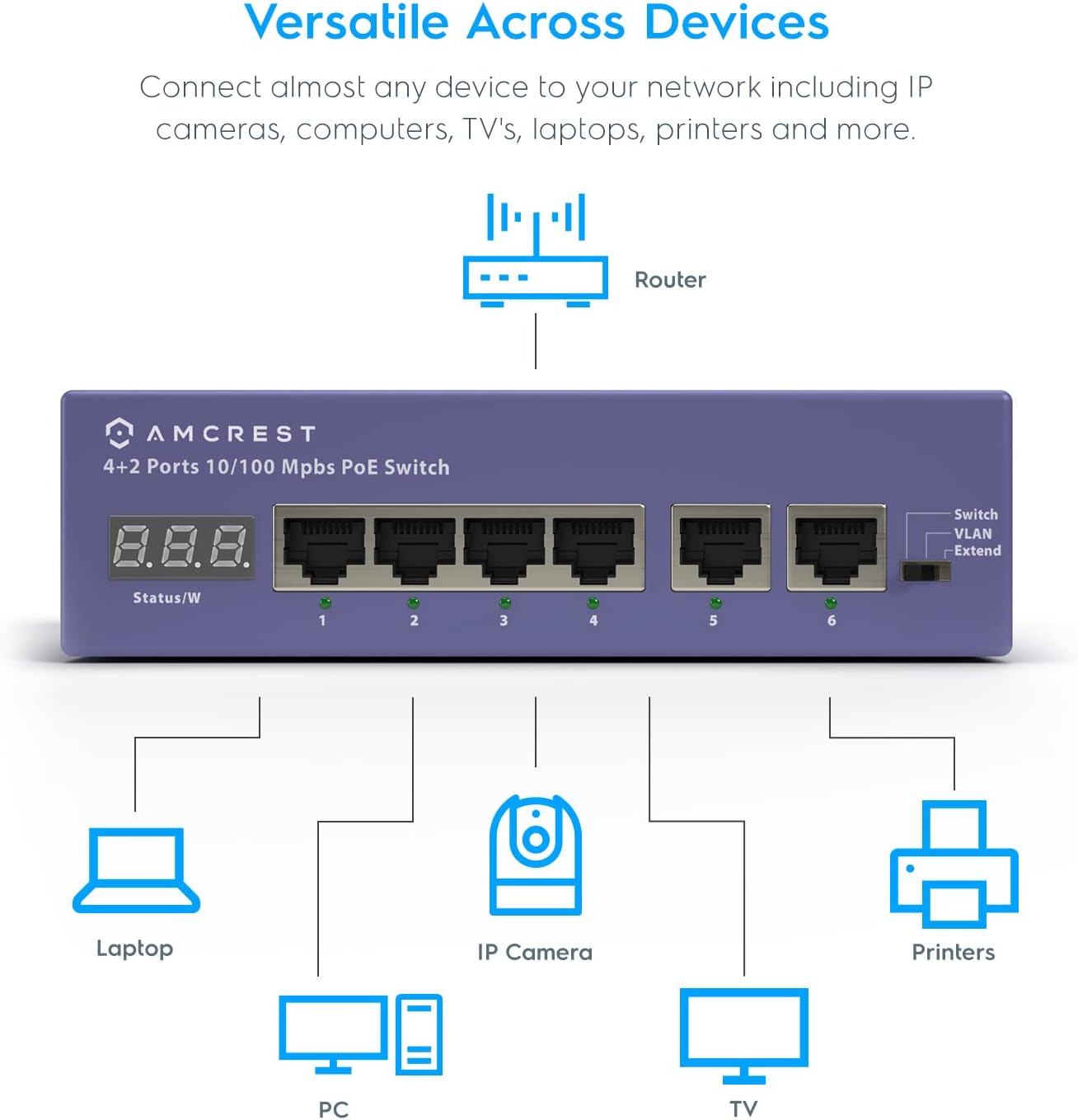 Amcrest 6-Port POE+ Power Over Ethernet Switch with Metal Housing, 4-Ports POE+ 802.3at 65W