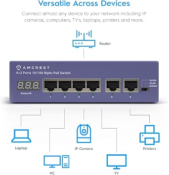 Amcrest 6-Port POE+ Power Over Ethernet Switch with Metal Housing, 4-Ports POE+ 802.3at 65W