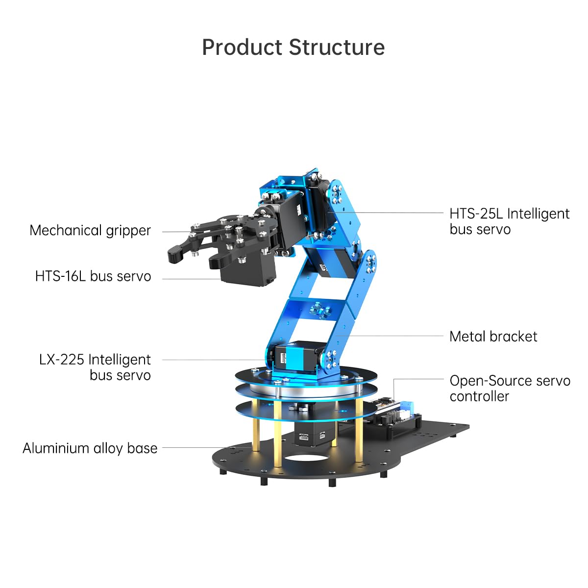 Ramię robota do Arduino AI Vision Interakcja głosowa 6DOF serwo magistrali szeregowej ramię robota, projekt STEM Edukacyjny robot i zestawy inżynieryjne, nauka/kodowanie/programowanie, zestaw pośredni