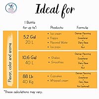 Vista 7 de Deiman Concentrado artificial de frutos secos aromatizantes D-15 (4 fl oz)