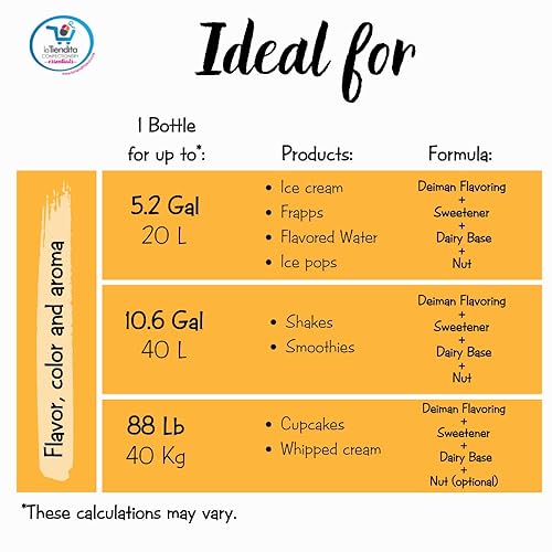 Miniatura 7 de Deiman Concentrado artificial de frutos secos aromatizantes D-15 (4 fl oz)