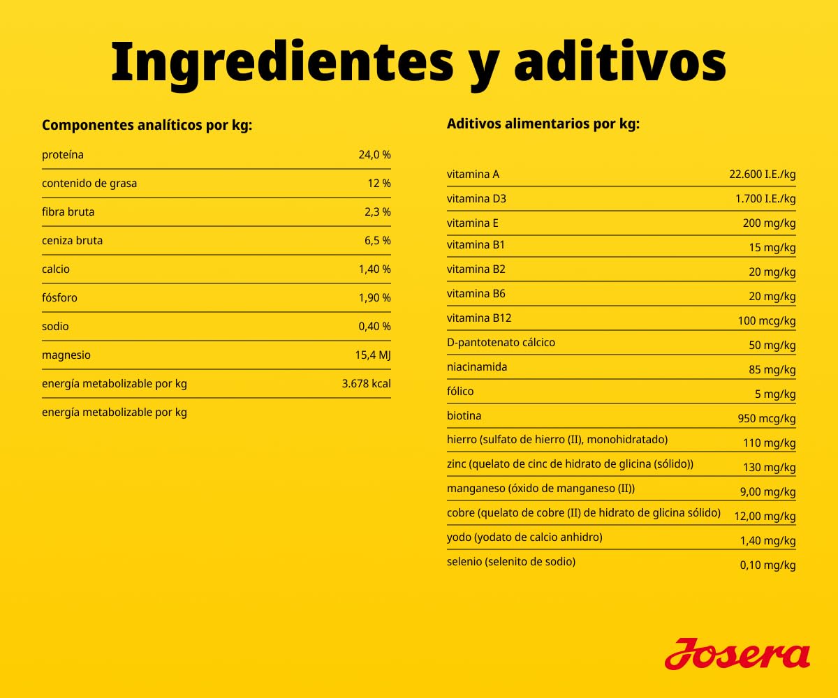 JOSERA SensiPlus Pato & Arroz (1 x 3 kg) | Adulto | Pienso seco prémium para Perros Adultos sensibles | con Mucha biotina para una Piel y Pelaje sanos | fácil de digerir | sin Gluten | 1 Pack