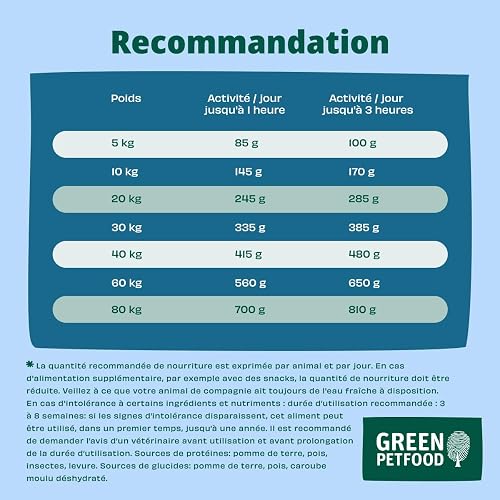Green Petfood InsectDog Hypoallergénique aux Insectes (1 x 10 kg) | Adulte | Croquettes Premium pour Chiens Adultes allergiques | sans céréales | Alimentation Durable | Qualité Allemande | Pac 1 - 7