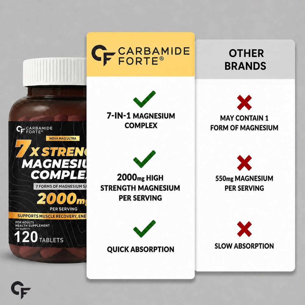 Carbamide Forte Magnesium Supplement with Magnesium Glycinate, Citrate & Complex Supplement with 7X Strength | 2000 mg per Serving | 120 Tablets — Amazon image 9