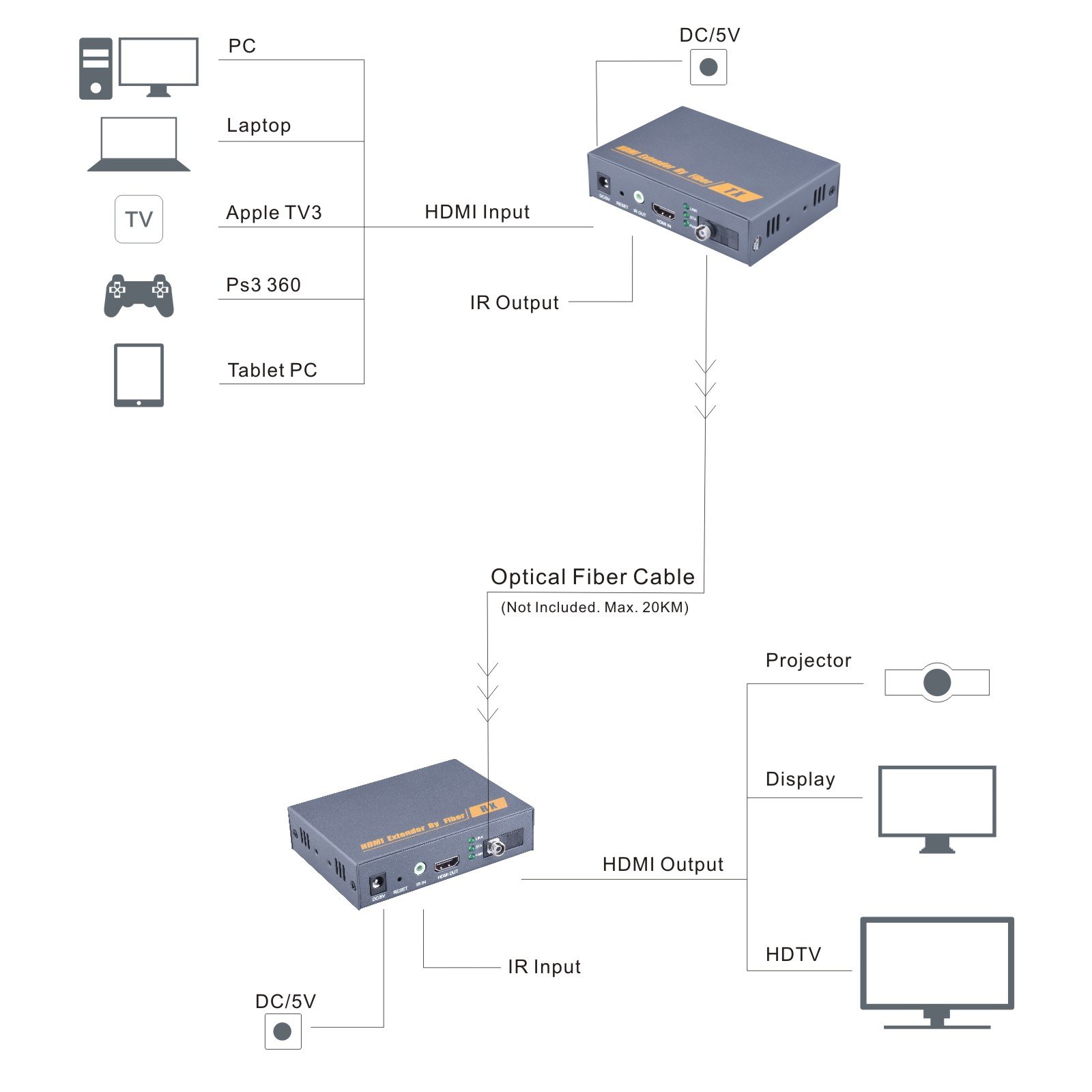 Tendak Fiber Optic Transceivers Optical Fiber HDMI Extender