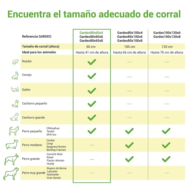 Foto 2 de 5 de PAITSY Parque para Perro, Cachorro y Conejo GARDEO80x60x4, 4 Paneles 80x60 cm, 0,64 m², Modular