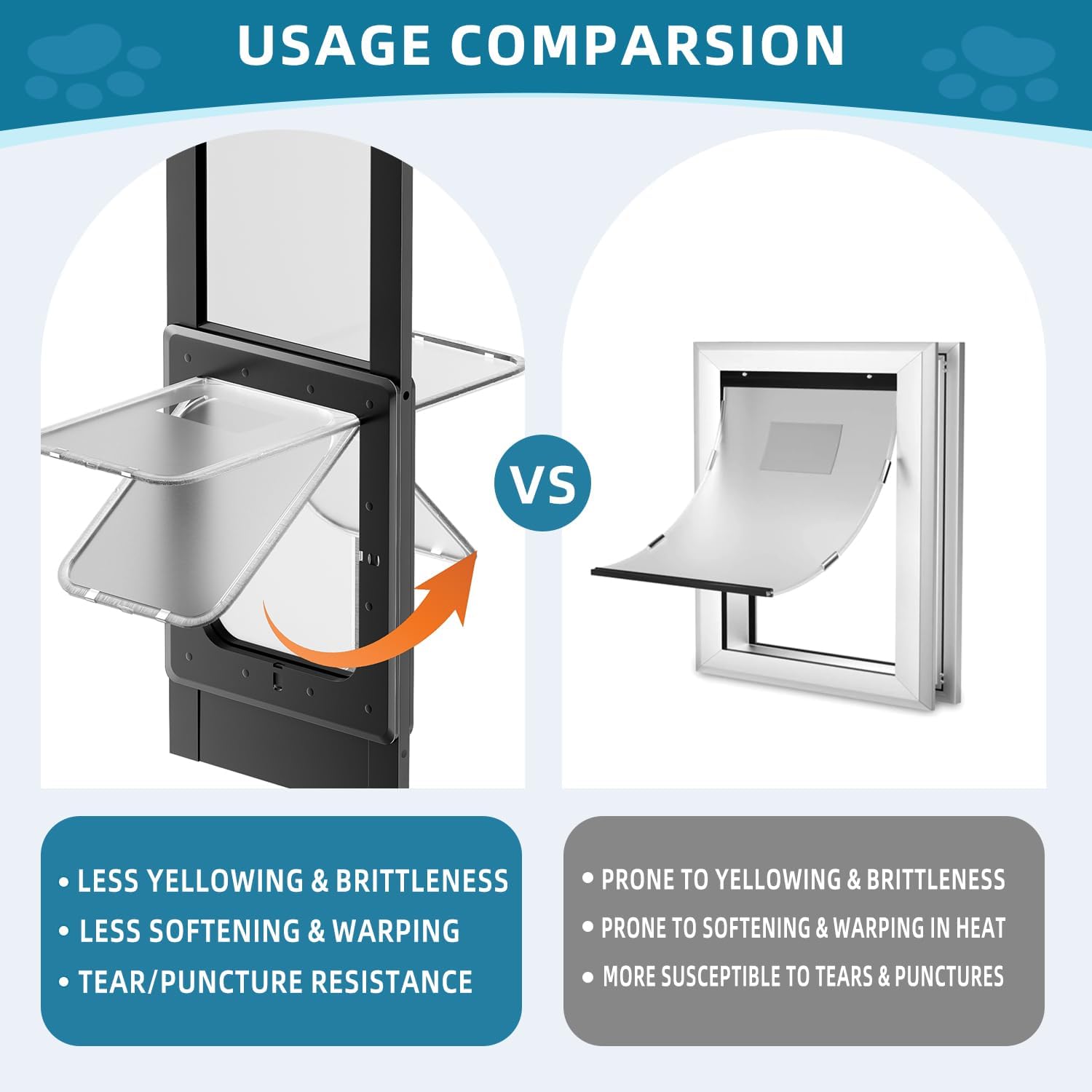 Dog Door for Sliding Glass Door, Magnetic Plastic Flap, Adjustable Height, No-Cut Insert with Lock, Ideal for Renters, Apartments, Patio Black M