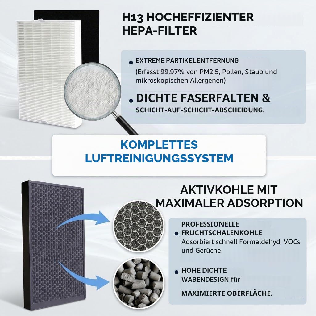 FES150S Lötzauchabsaugung, 200 m³/h, 100 W, starke Saugkraft, geräuscharm, 3-stufige Filtration, 99,97% Reinigung, für 5W Lasergravierer und Tischlöten, Elektronikreparatur Rauchabsorption（220V） | Für Werkstätten Lötbank und Lasergravur, 100 W, 200 m³/h (
