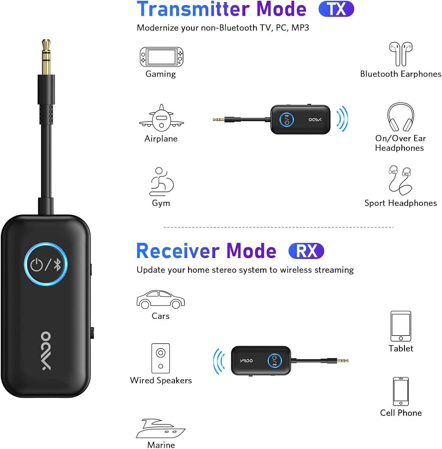 YMOO B06T2 Bluetooth 5.3 Transmitter Receiver for Airplane, Support to 2 Headphones, Wireless Audio Adapter with aptX-HD Low Latency (<40ms), Aux Connector for Home Stereo/Bluetooth Earbuds/PC/Gym