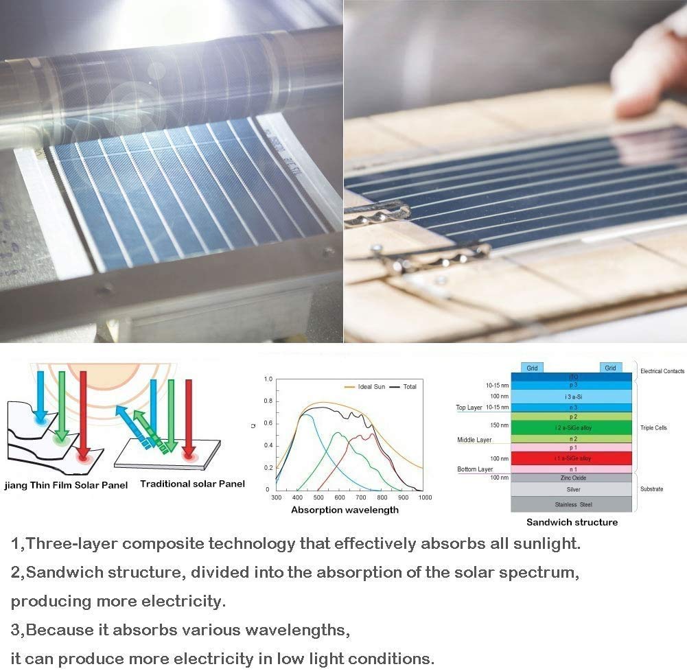Paneles solares de película fina flexible panel solar fotovoltaico PV energía solar en capa fina DIY (translúcido)