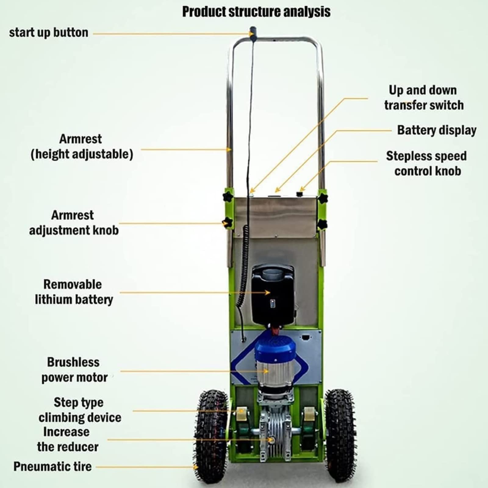 Carrello elettrico a mano per montascale, carrello con capacità di carico di 200 kg con motore da 800 W - Carrello conveniente e che consente di risparmiare manodopera, braccio di supporto a