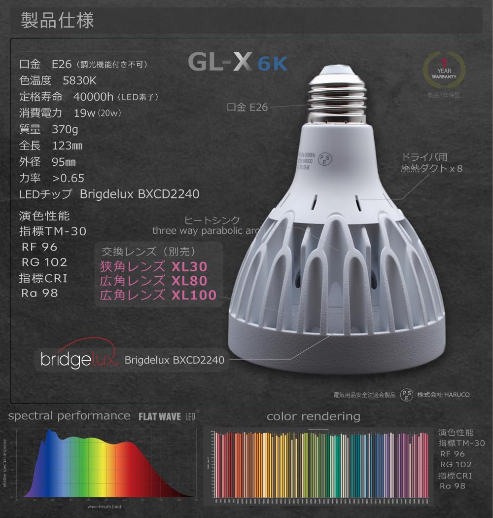 Amazon.co.jp: HaruDesign 植物育成LEDライト GL-X 6K FtW 白色系 5800 
