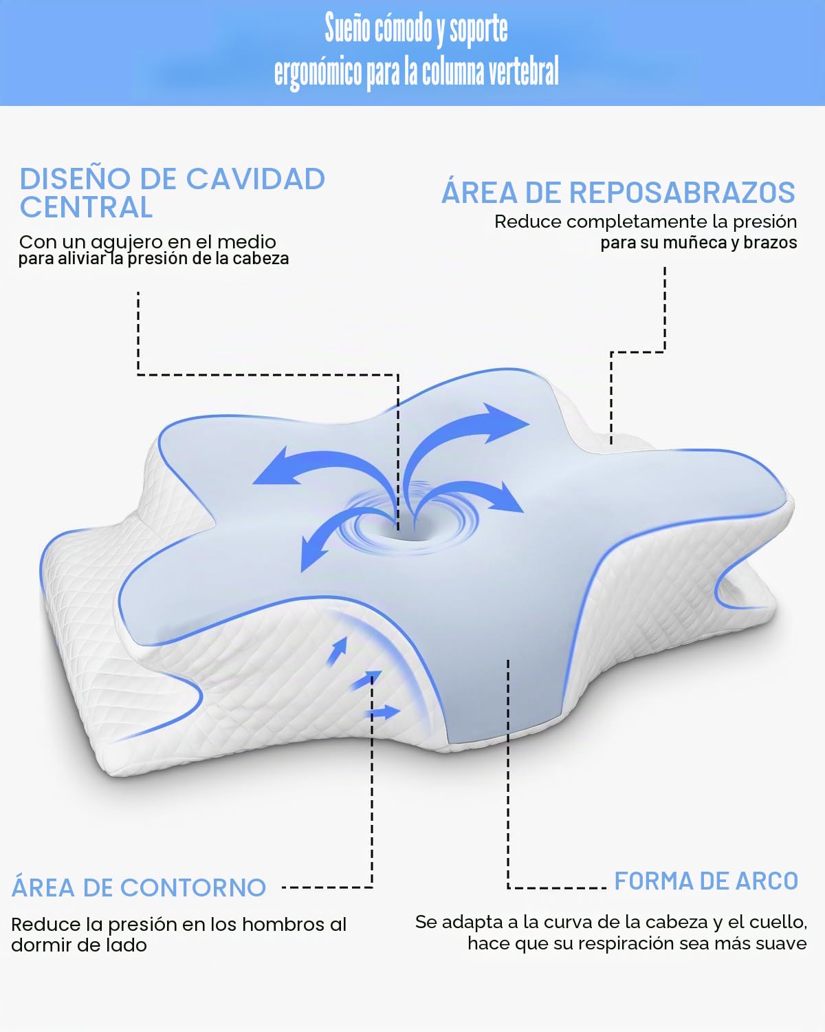 Almohada cervical, almohada para dormir de lado, almohada de espuma viscoelástica, almohada cervical ergonómica, almohada de soporte, para una óptima comodidad. Almohada para dormir de lado, espalda y