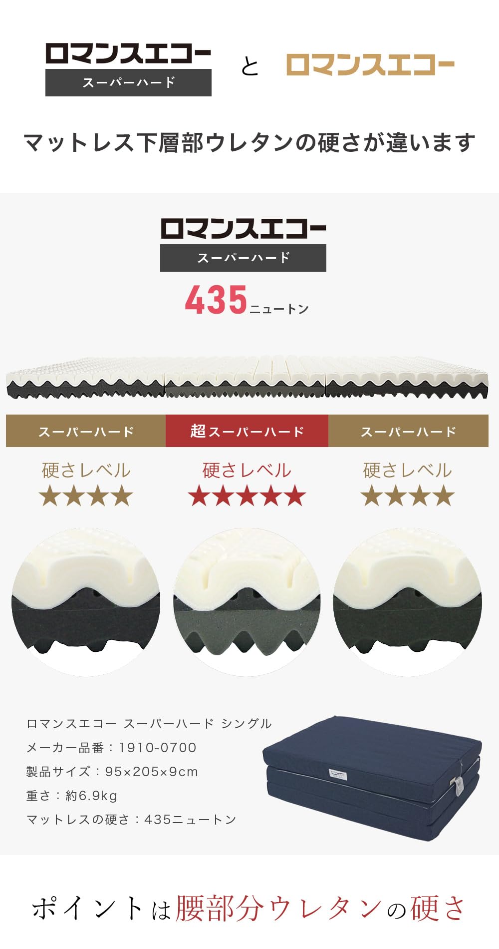 Amazon｜ロマンス小杉 ロマンスエコー スーパーハード シングル 3 