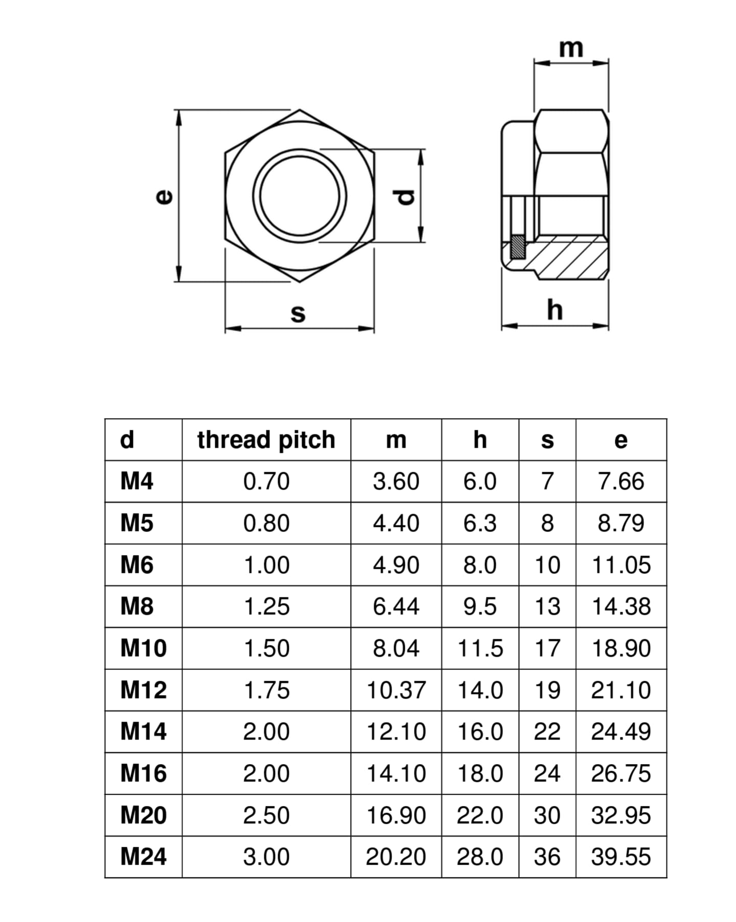 M12 Nylock Nuts Zinc Plated Pack of 12