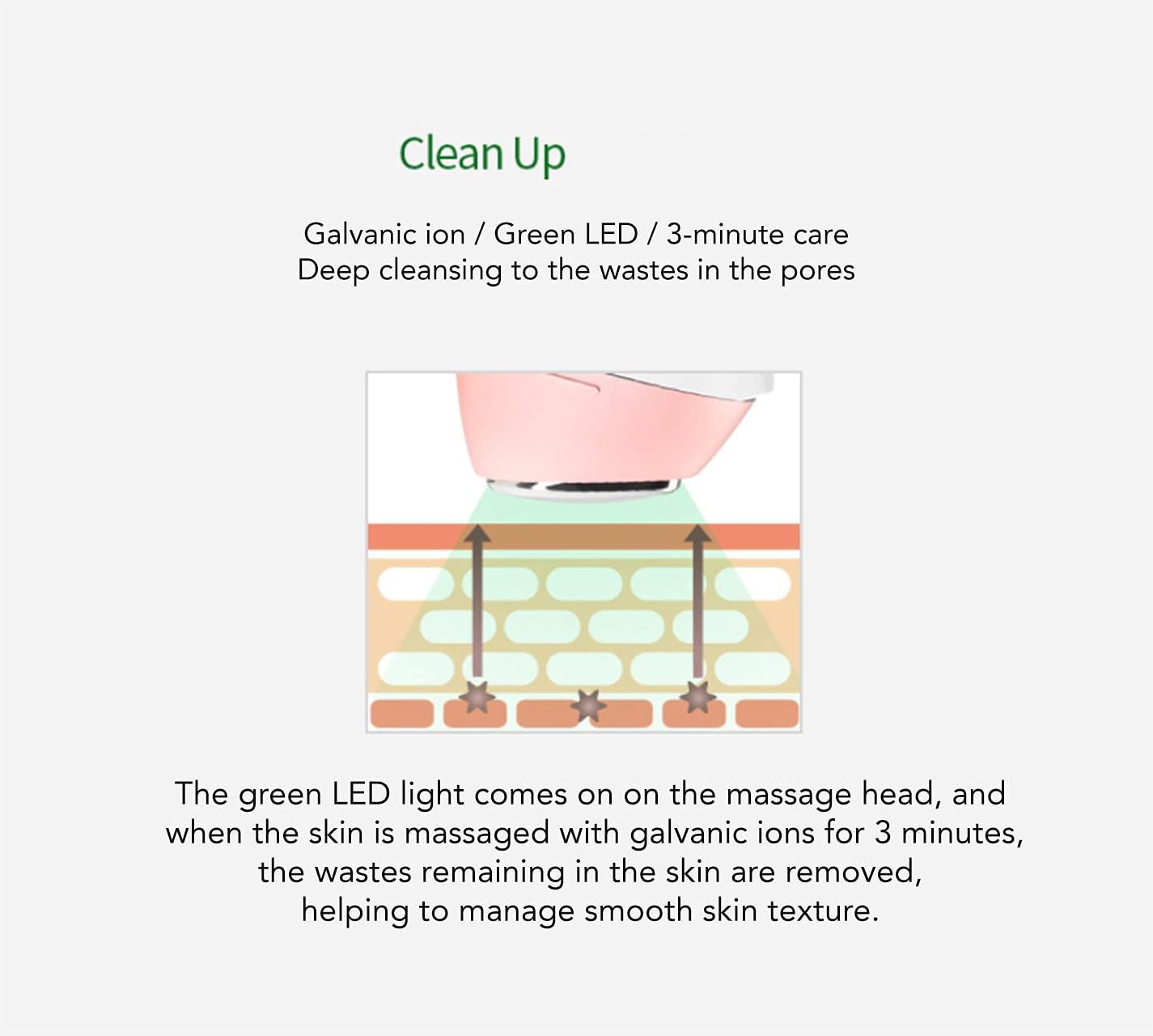 Vanav Garbanic UP6 Beauty Device home skin care device all-in-one Garvanic