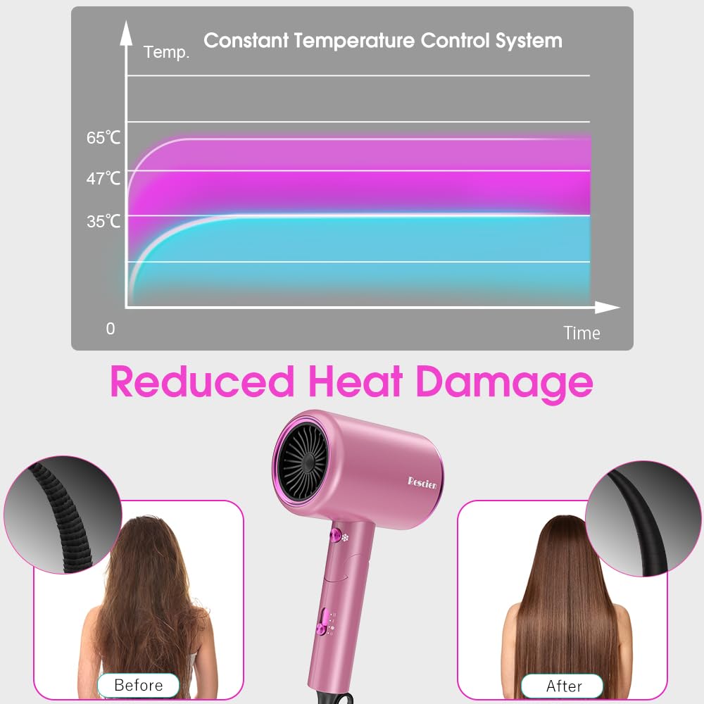 Haartrockner Ionen 2400W Föhn Fön mit 3 Aufsätze &Reisebeutel&Halter, Rosa | Föhn Fön Schnelltrocknen [leicht & kompakt] Profi Reisefön mit Heiß-/Kalttaste, 3 Heiz,3 Geschwindigkeiten / Salon Haarföhn