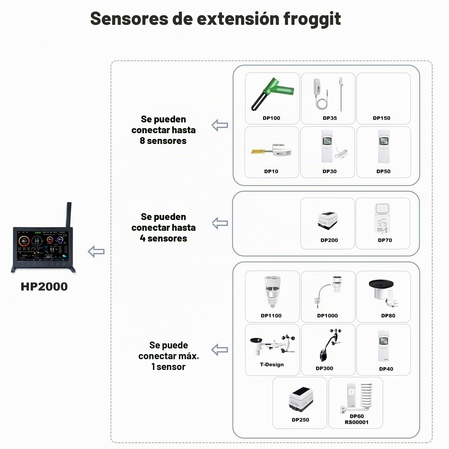 froggit Estación meteorológica inalámbrica HP2000 con sensor exterior 7 en 1 y ultrasonic inalámbrico