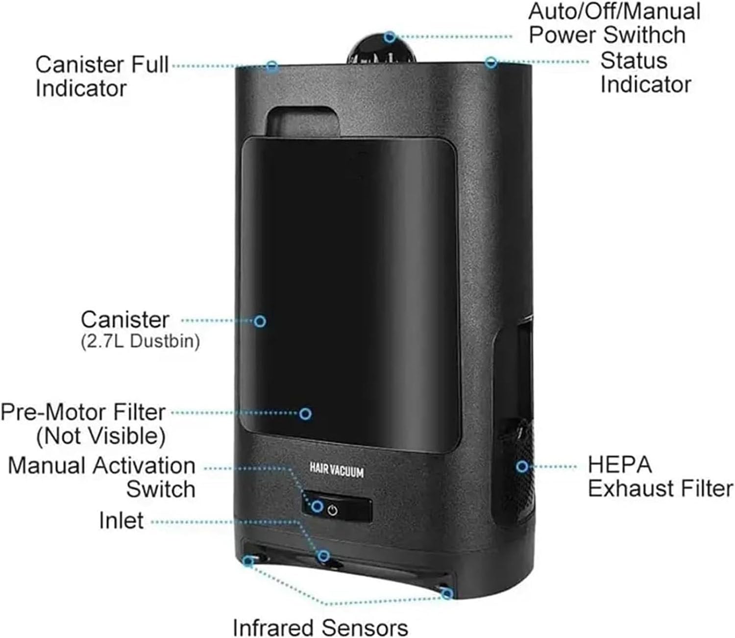 Aspiradora de peluquería de 1400 W, aspiradora estacionaria sin contacto de 2,7 L con filtro de salida de aire y luz indicadora LED, función para cabellos rotos y filtración de doble elemento HEPA