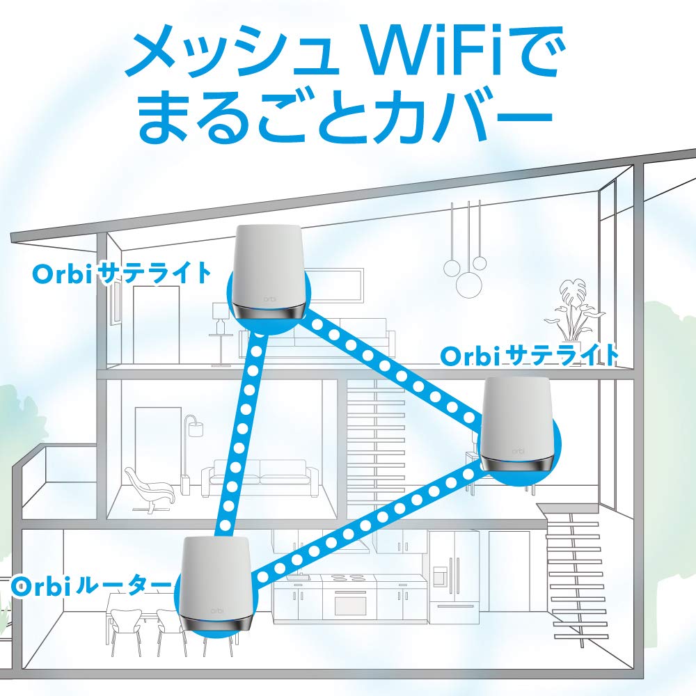 Amazon.co.jp: 【メーカ生産終了品】 NETGEAR メッシュWiFi 無線LAN