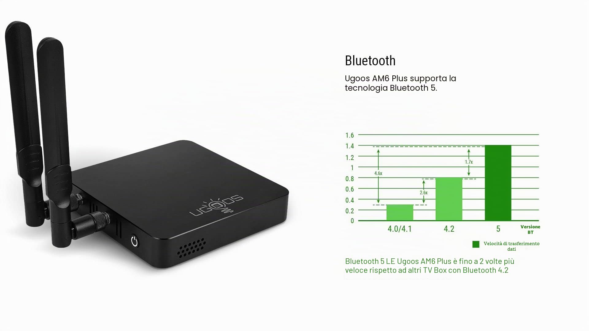Ugoos AM6B Plus TV Box Amlogic S922X-J Android 9.0 DDR4 4GB RAM 32GB ROM WiFi6 1000M Ethernet USB 3.0 BT5.0 4K H.265 HDR TV Box