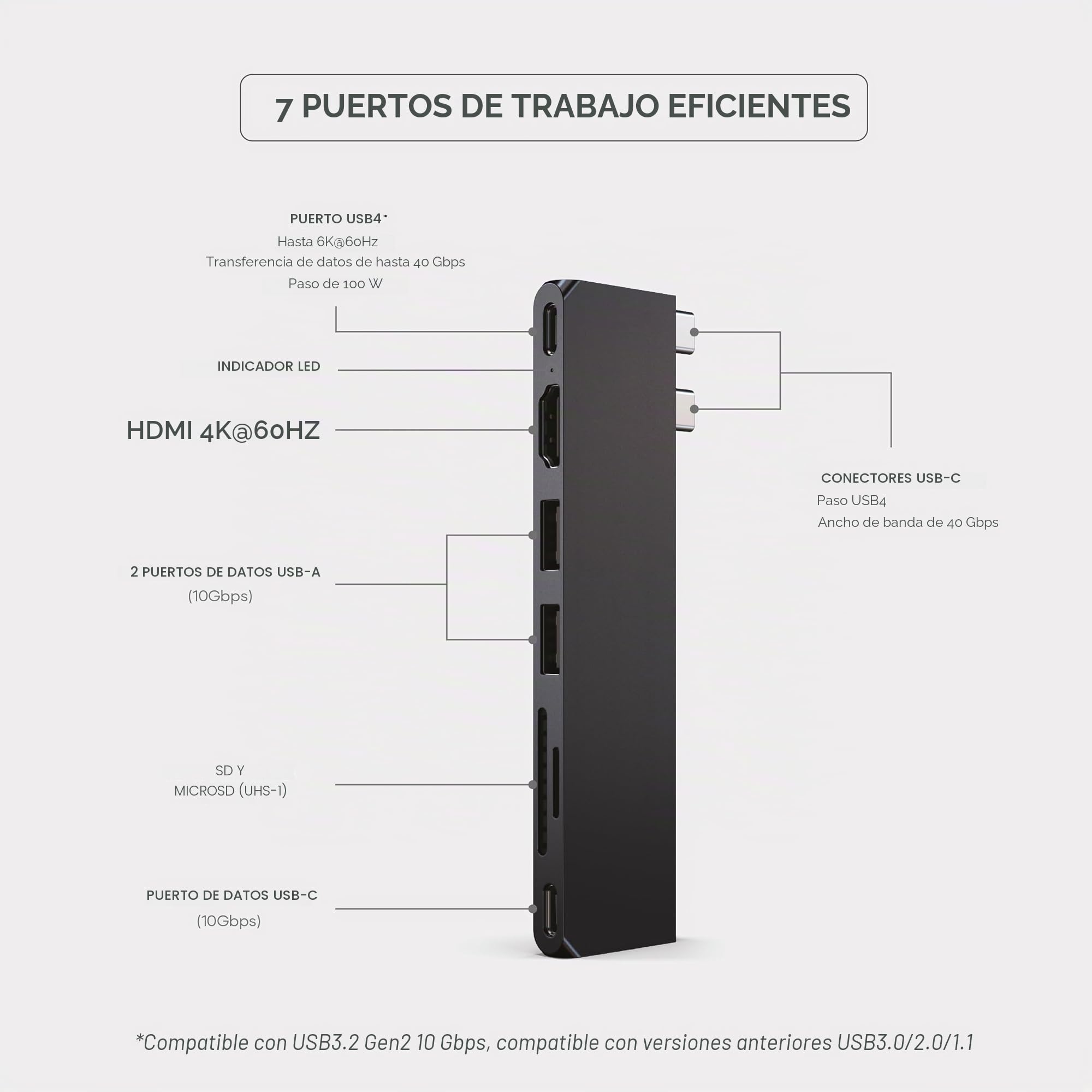 SATECHI Hub Dual USB C Pro Slim 7 en 1, USB4 40Gbps, HDMI, 100W, Midnight | Vídeo 6K@60Hz, 2x USB-A y 1x USB-C a 10Gbps, HDMI, lectores SD/MicroSD, para MacBook, portátiles Windows y más