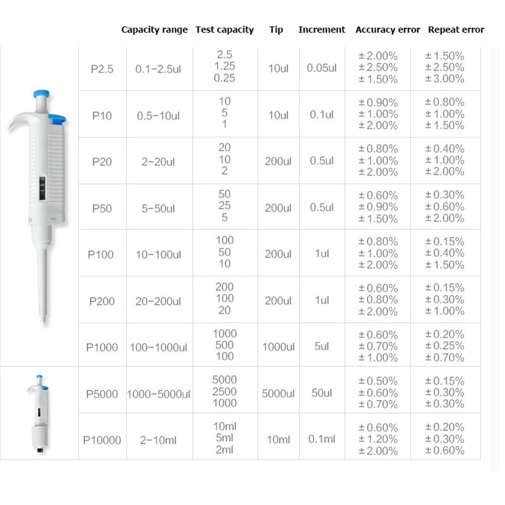 Cristalería de Laboratorio Pipeta de laboratorio de un solo canal con volumen variable automático y ajustable.(2-10ml)
