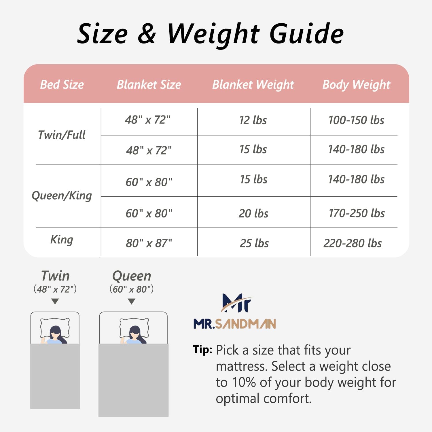 Mr. Sandman Weighted Blankets for Adults Queen Size 20lbs, Warm Sherpa Fleece Throw Blanket for Sleep and Calm, Soft Cozy Heavy Bed Blanket with Jacquard Flannel, 60 x 80 Inches, Pink